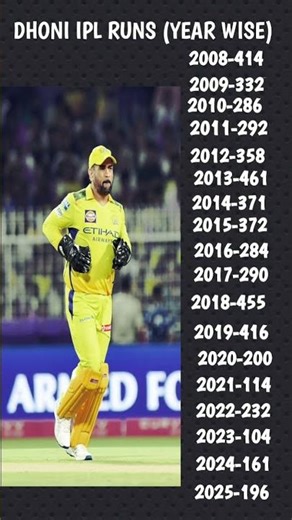 MS Dhoni IPL All Seasons Runs/Dhoni IPL Runs #ipl2026 #ipl #dhoni #viral #shorts