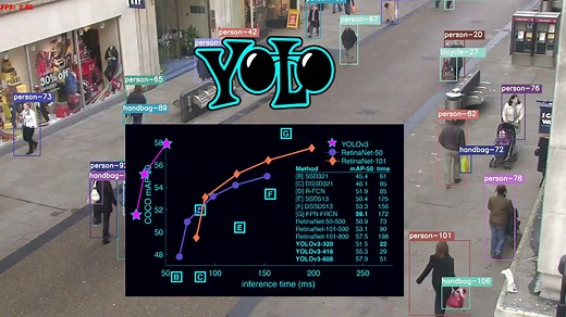 手把手教你用YOLOv4 + Deep SORT实现目标跟踪（TensorFlow）