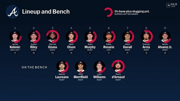 Bench availability for Atlanta, July 29 vs Brewers