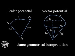 Geometric interpretation for all potentials (any dimensions!)