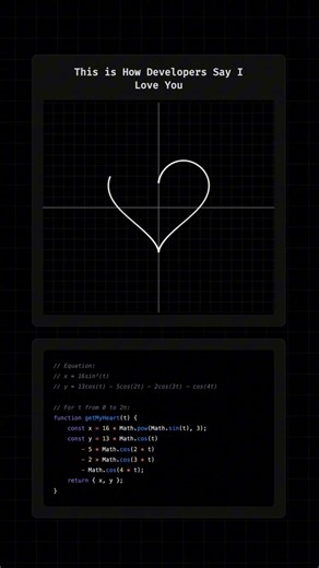 Heart Curve