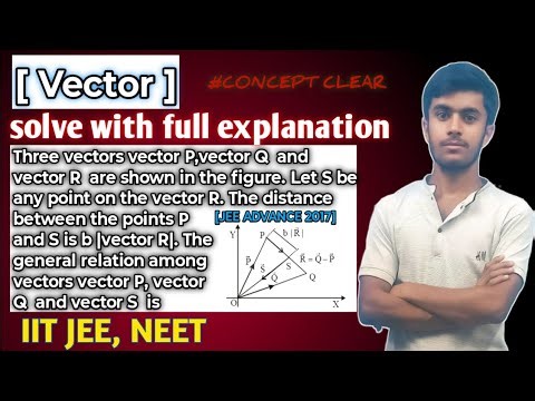 Three vectors vector P,vector Q and vector R are shown in the figure. Let S be any point on the ..