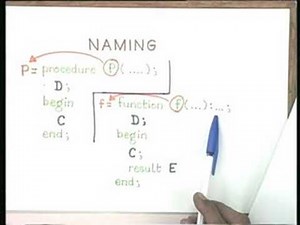 Abstracts - Programming Languages, Computer Science and Engineering Video Lecture - Computer Science Engineering (CSE)
