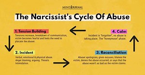 The Narcissist's Cycle Of Abuse