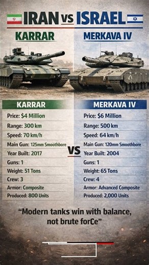 Battle of the Behemoths: Karrar vs Merkava Tanks