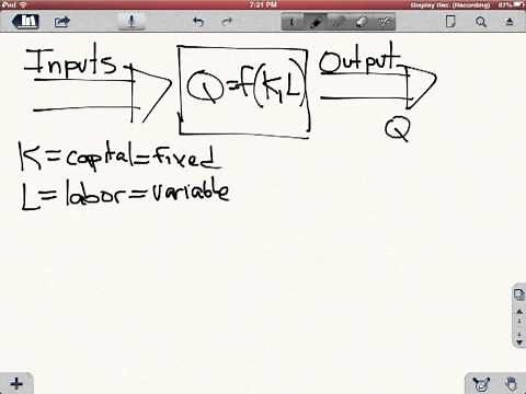 Production Function Equation