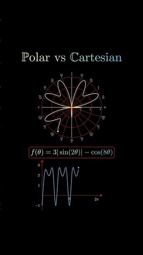 Polar and Cartesian functions describecurves using two different ways #maths #physics #geometry