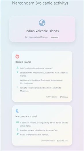 Specific islands: Barren Island and Narcondam volcanic activity