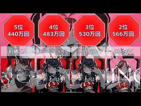 KING 再生回数ランキング【歌ってみた】【比較】
