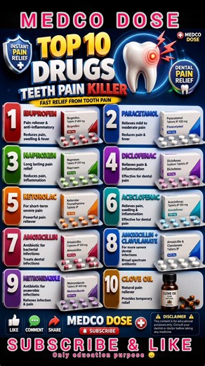 Top 10 Tooth Pain Killer Medicines 💊 | Fast Dental Pain Relief | Uses & Side Effects #Shorts #drug