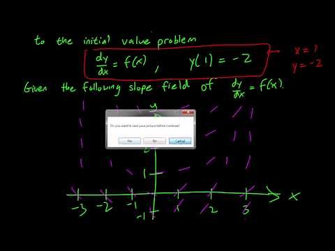 1.3 Sketching solutions of initial value problems