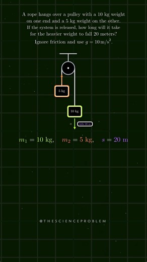 Let’s solve this pulley system problem :) #math #algebra #physics #sat #act
