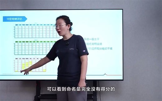 008.1.2.2诊断性量表（ADOS）202420240322