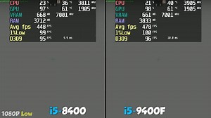 i5-9400F vs i5-8400 benchmarks