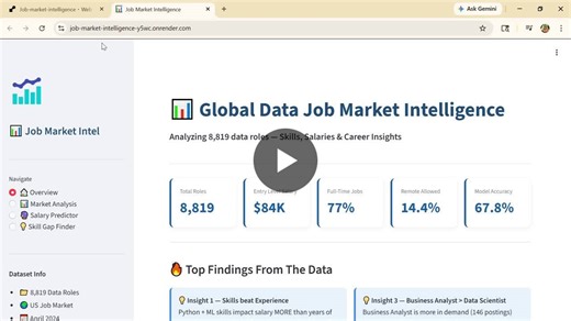 Data Science Project: Global Job Market Intelligence Dashboard | Vikas M Vicky posted on the topic | LinkedIn