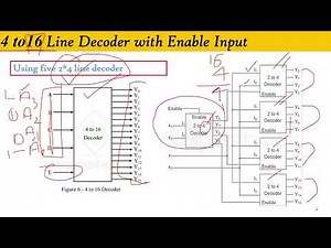 16 to 4 decoder design using 2 to 4