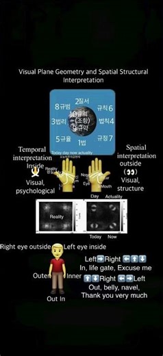 Quantum Entanglement, Visual Plane Geometry, and Interpretation of Spatial Structures