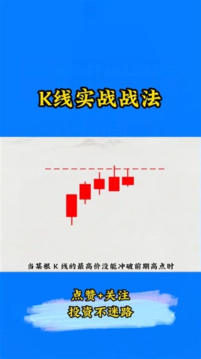 炒股必看！K线实战战法 #股票基础知识 #技术分析 #干货分享