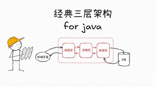 经典三层架构：构建高效可扩展的代码