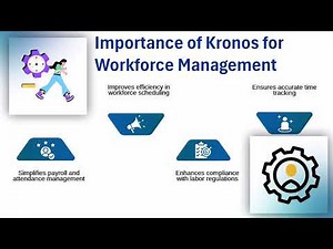 How to Log into Kronos App | Kronos Training | Login Tutorial