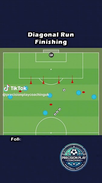 Master Diagonal Run Finishing: Effective Soccer Drill