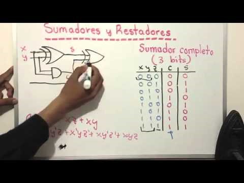 Sumador y restador I YouTube