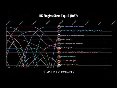 UK Singles Chart Top 10 (1987)