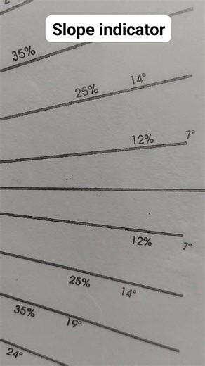 1.8K views · 37 reactions | Slope indicator #followerreels #nonfollowersview #degrees #Hillyland | Querico Glenogo | Facebook