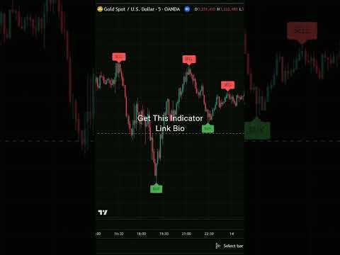 The "Mean Reversion" Signal: Profit From Market Extremes 🔄 #trading #forex