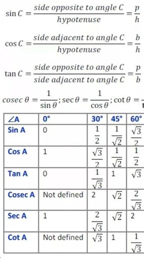 trigonometry formulas important question #formulas #tricks #trignometry
