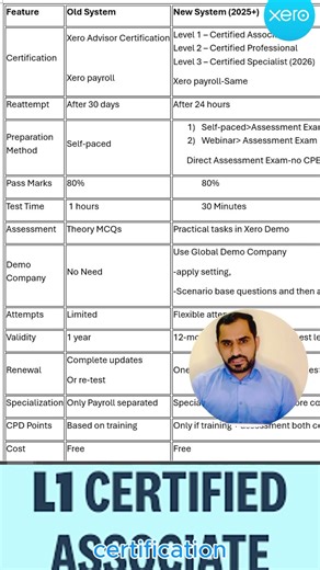 New renewal rules for Xero certification 2025! #xero #certificate