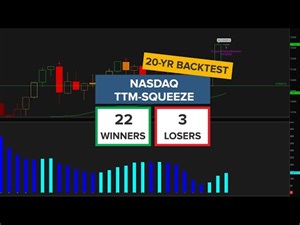 TTM Squeeze Trade Setup in Nasdaq (with 20 Year Backtest)