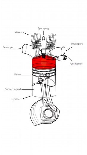 എന്താണ് Engine ❓️ Part 1 - Internal and External Combustion Engines.