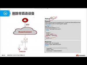 华为IoT物联网教程第02章之第62课(华为IoT平台端到端开发)
