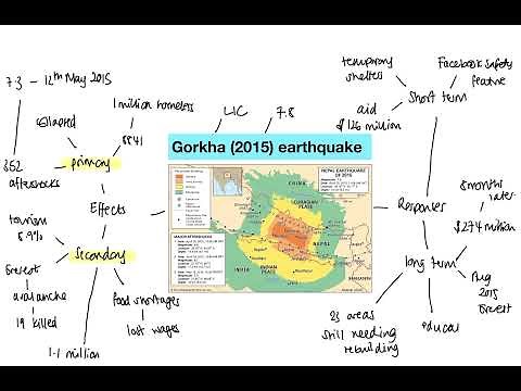 GCSE | Gorkha, Nepal (2015) earthquake | AQA