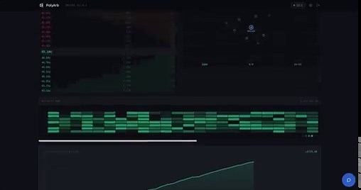 We spent 4 months writing 50,000 lines of code to build the fastest execution engine on Polymarket. Here’s day 3.12 fills. +$106.40 P&L. 92% win rate. 10ms ping. 1,143 TPS.4 routes active: POLY/KLSH. KLSH/POLY. POLY/PRED. PRED/POLY.+$729.40 total on $2,840. Day 3.We made it free. Profit-sharing only. Set your parameters and run.