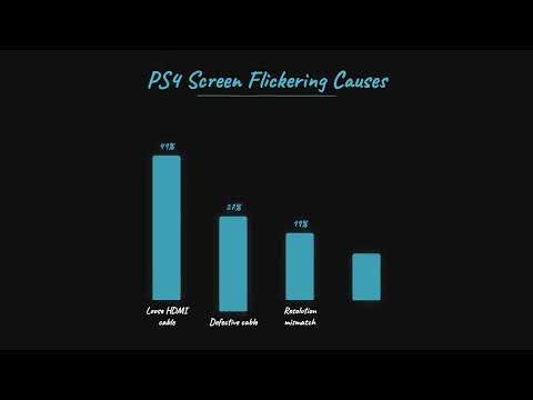 PS4 Screen Flickering? Easy Troubleshooting Steps