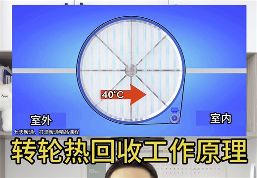 #转轮热回收工作原理#热回收机组#余热回收#空气处理机组#暖通工程