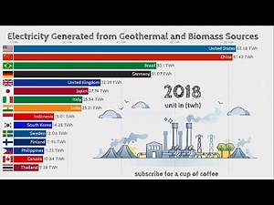Top Geothermal Energy Generating Countries