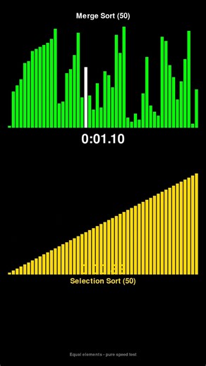Merge Sort vs Selection Sort - Sorting Algorithm Race! #shorts