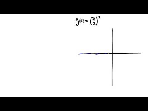 Sketching the graph of an exponential function