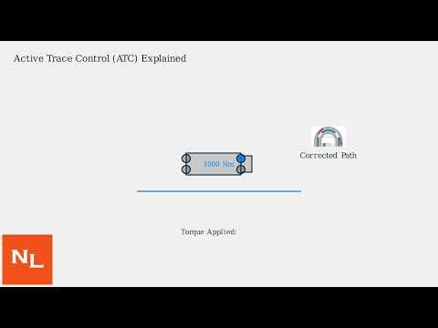 How To Manage Chassis Control On Nissan Qashqai II (2014–2021) – Active Ride, Trace & Brake Control