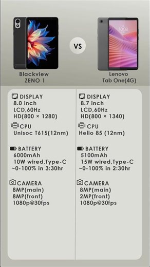Blackview ZENO 1 vs Lenovo Tab One #tech #tablet