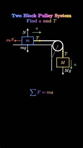 Intuitive Engineering on Instagram: "Comment suggestions for future videos and follow #physics #engineering #mechanics #dynamics #math #mechanicalengineering #mathematics"