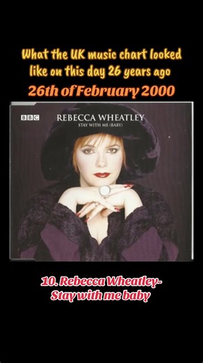 Top 10 Chart Hits from February 2000