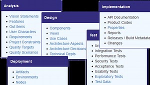 Blueprints for Software Development | Atlassian Marketplace
