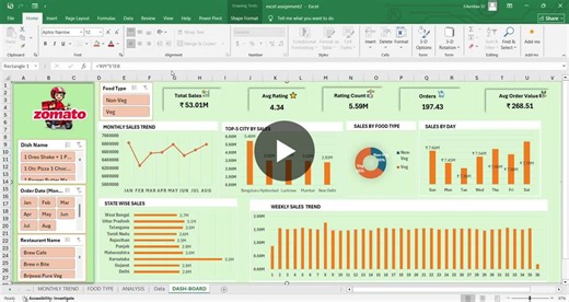 #zomato #exceldashboard #dataanalytics #salesanalysis #datavisualization #excelprojects #businessinsights | Sai Vardhan