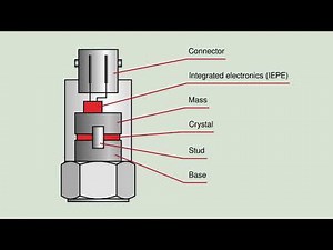 Transducer Explained in Simple Terms | Sensors & Applications