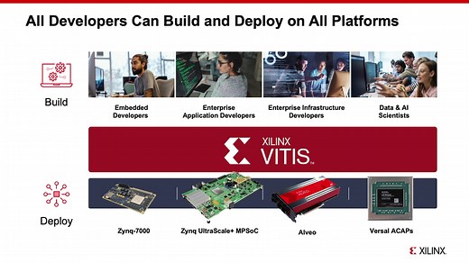 三课联播3-如何用 Vitis 库加速基于 Alveo U50 的设计应用