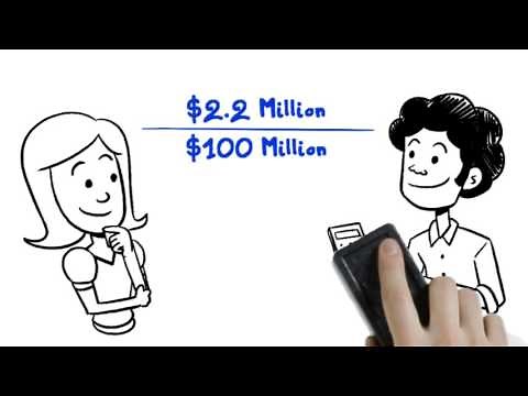 Understanding the Management Expense Ratio (MER)